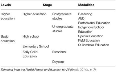 School as Learning Communities: An Effective Alternative for Adult Education and Literacy in Brazil